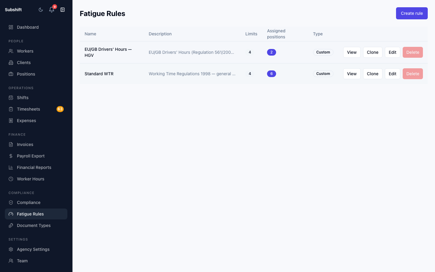 The Add Position form with the Fatigue rule dropdown open, showing template and custom rules.