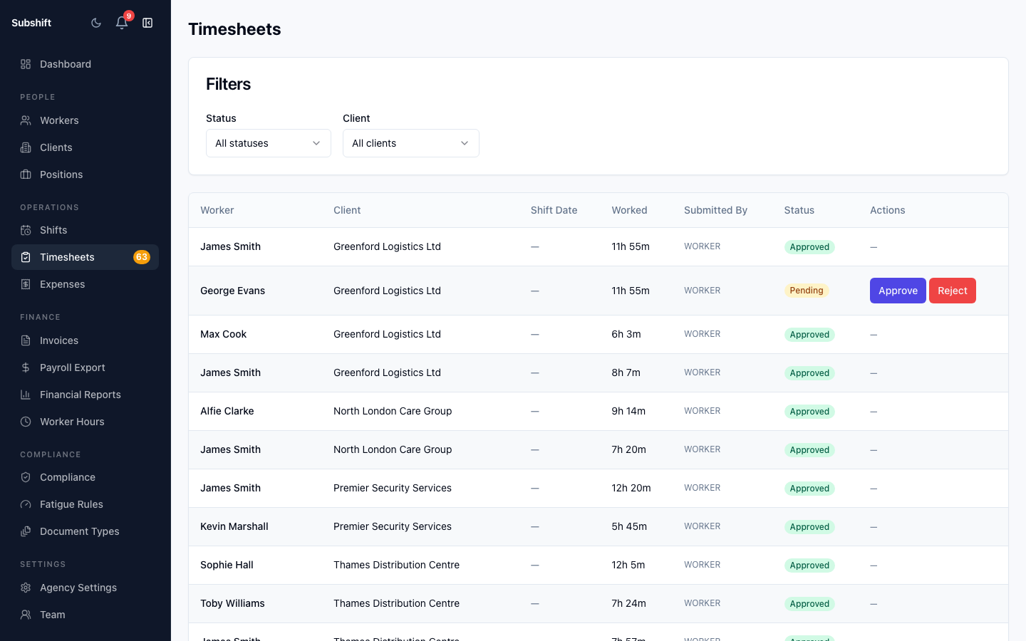 Timesheet detail page showing scheduled vs actual hours, worker notes, and approve/reject controls.