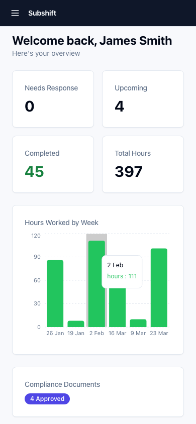 The worker app dashboard showing the next shift card, recent shifts, and a quick-action button.